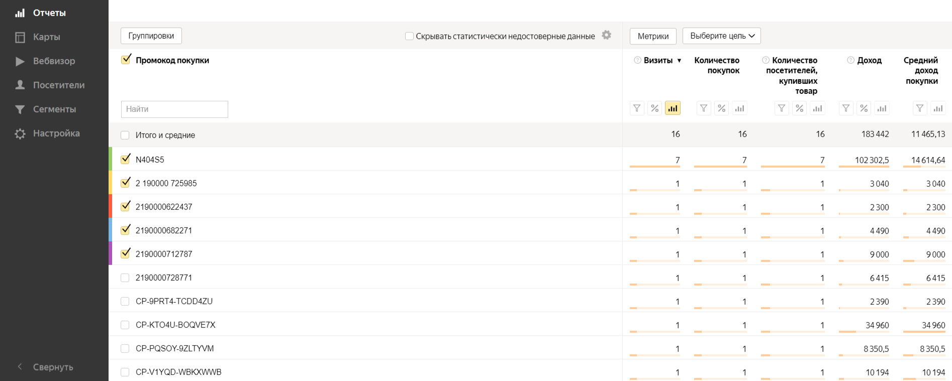 Яндекс.Метрика для интернет-магазинов: главные инструменты и отчеты | iProWeb
