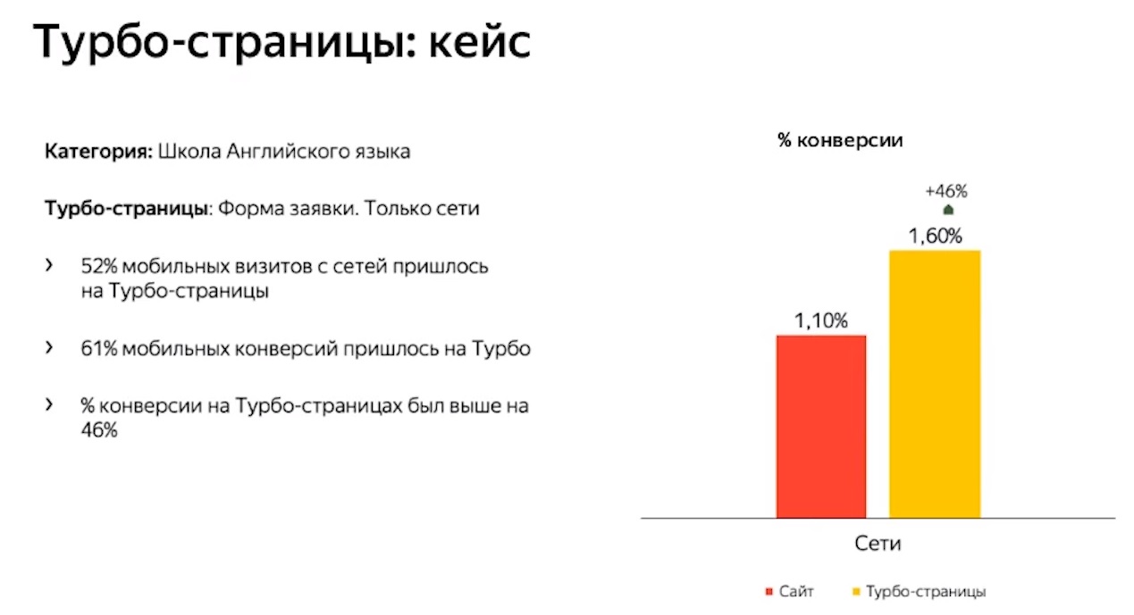 Как продвигать бизнес, если у вас нет сайта | iProWeb