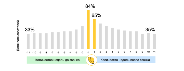 Как россияне выбирают автомобиль: цифры и инсайты | iProWeb