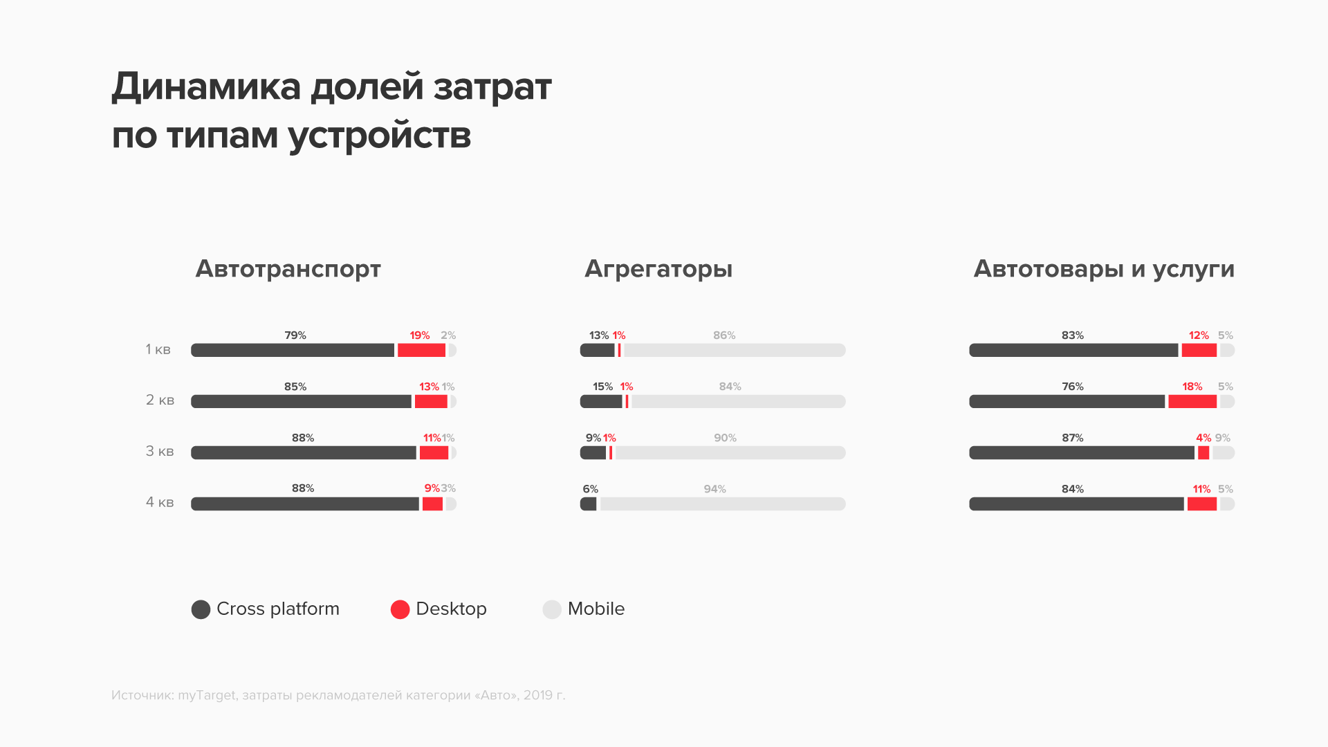Как россияне выбирают автомобиль: цифры и инсайты | iProWeb