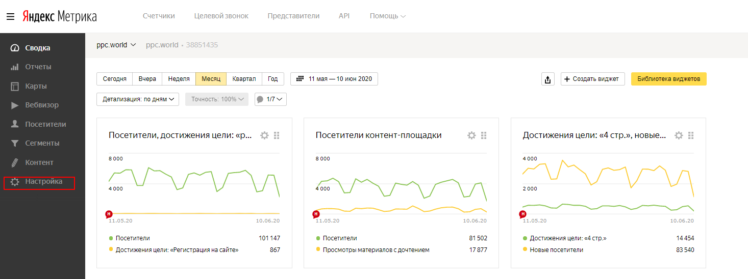 Как синхронизировать Метрику и Яндекс.Директ | iProWeb