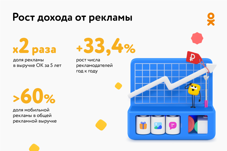 Аудитория шести крупнейших соцсетей в России в 2020 году: изучаем инсайты | iProWeb