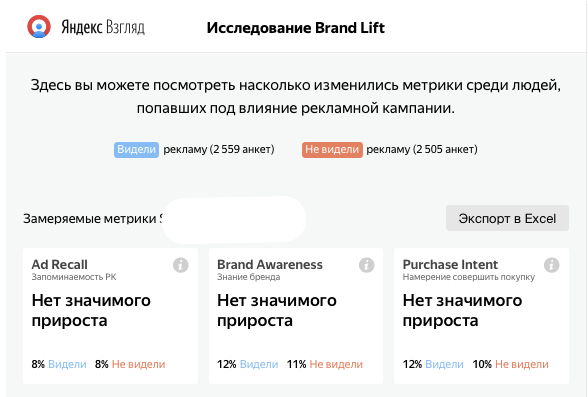Brand Lift и панельные опросы: как оценивать имиджевые размещения | iProWeb