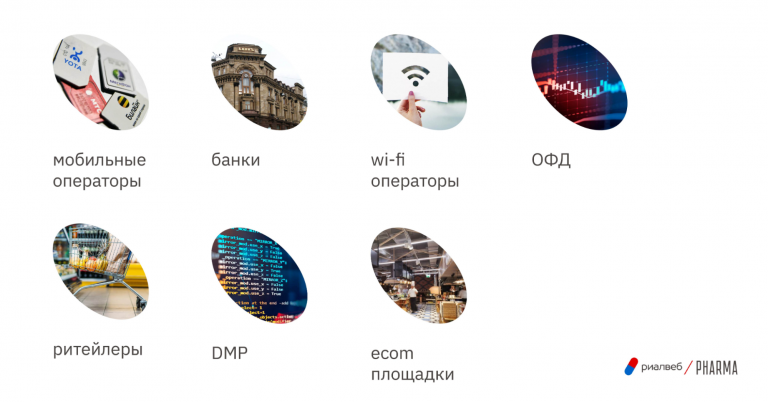 Агентство полного цикла digital услуг | iProWeb Что надо знать о рекламе с данными от сторонних поставщиков