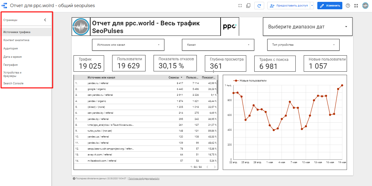 Создаем автоматизированный отчет в Google Data Studio — пошаговое руководство | iProWeb